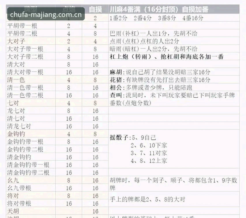 麻将胡了游戏攻略 如何掌握麻将胡了游戏攻略?新手必看的技巧与常见问题解答